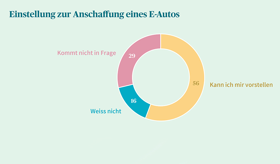 20230828_einstellung_anschaffung_e-auto_web.jpg